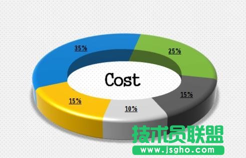 excel中怎么制作三维圆环图