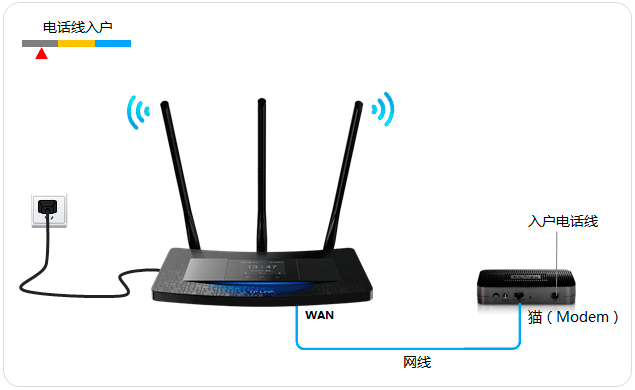 TL-H39RT无线路由器如何设置？ 三联