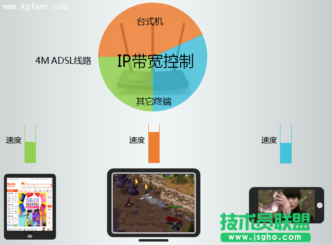 TL-H39RT无线路由器怎么限制每一台设备的网速？ 三联