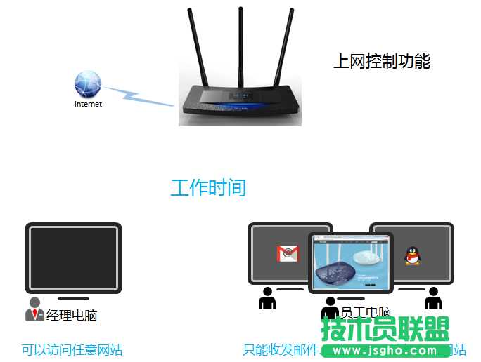 TL-H39RT怎么限制用户只能访问特定网站和应用？