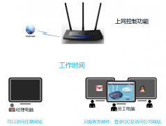 TL-H39RT怎么限制用户只能访问特定网站和应用？