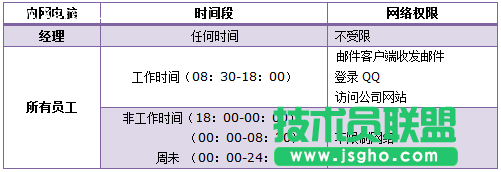 TL-H39RT怎么限制用户只能访问特定网站和应用？