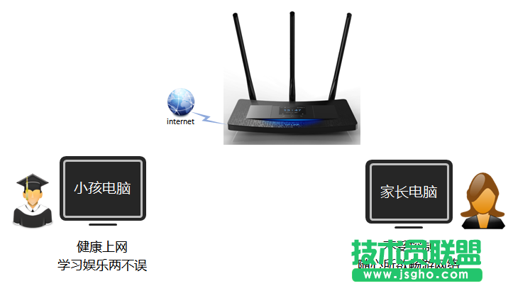 TL-H39RT怎么让孩子只访问学习网站？ 三联