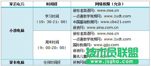 TL-H39RT怎么让孩子只访问学习网站？