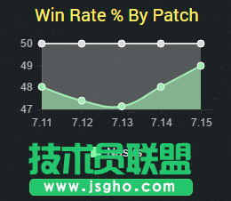 新版本上单魔王！狗头人成后期BOSS