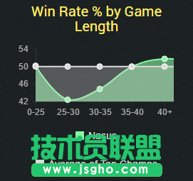 新版本上单魔王！狗头人成后期BOSS
