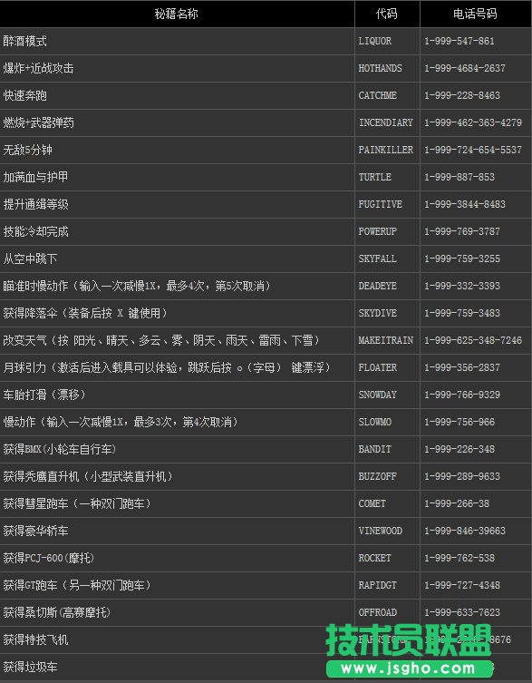 《侠盗猎车5》秘籍大全 PC版本秘籍介绍