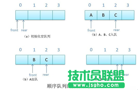 Java数据结构之队列