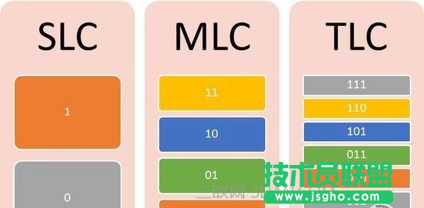 TLC闪存SSD有什么不同 三联