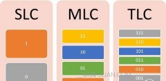 TLC闪存SSD有什么不同