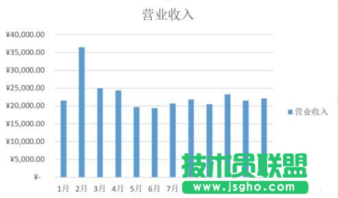 Excel2013中如何画柱状图