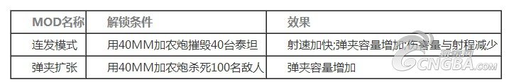 《泰坦陨落》泰坦机体详细分析