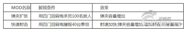 《泰坦陨落》泰坦机体详细分析