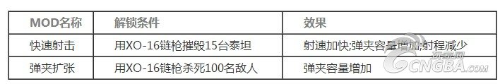 《泰坦陨落》泰坦机体详细分析