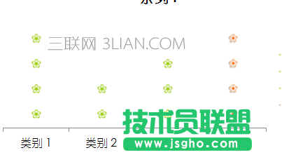 ppt如何设计漂亮的图表