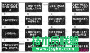 Excel2010中如何设置流程图格式