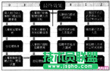 Excel2010中如何设置流程图格式