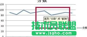 如何利用excel制作折线图