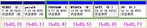 Linux与grub如何查看各分区设备名称 三联