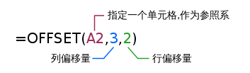 WPS表格公式法将多列数据合并为一列
