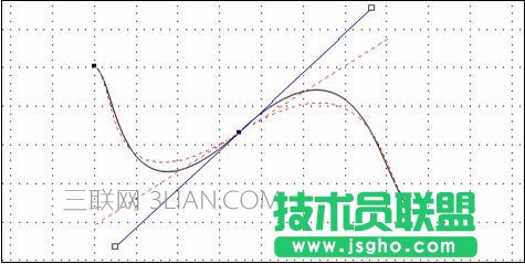ppt怎么绘制自由曲线