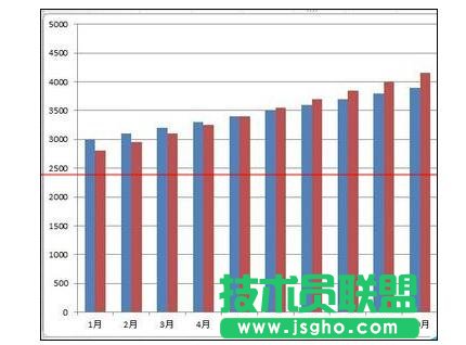 Excel2013中如何绘制漂亮柱状图