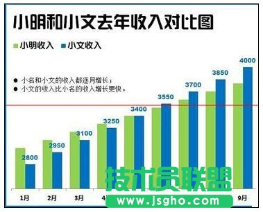 Excel2013中如何绘制漂亮柱状图 三联
