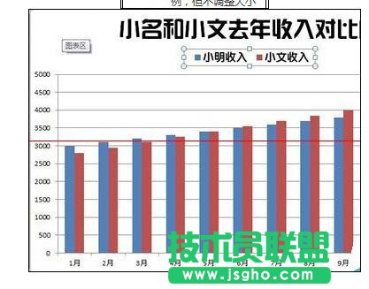 Excel2013中如何绘制漂亮柱状图