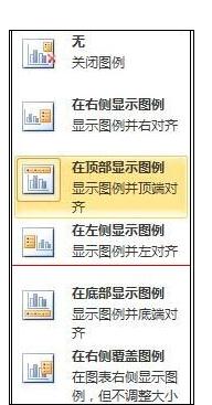 Excel2013中如何绘制漂亮柱状图