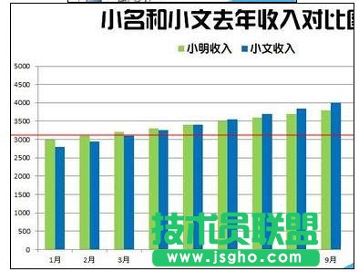 Excel2013中如何绘制漂亮柱状图