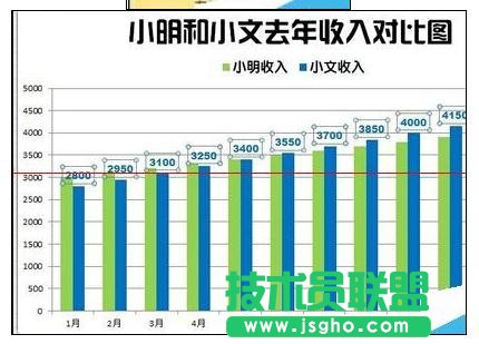 Excel2013中如何绘制漂亮柱状图
