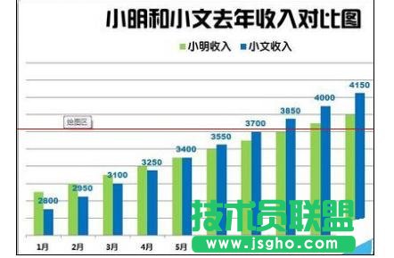 Excel2013中如何绘制漂亮柱状图