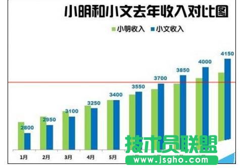 Excel2013中如何绘制漂亮柱状图