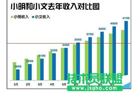 Excel2013中如何绘制漂亮柱状图