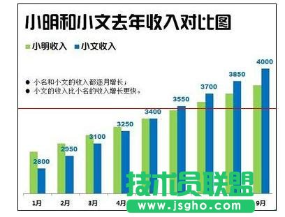 Excel2013中如何绘制漂亮柱状图