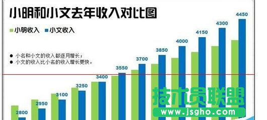 Excel2013中如何绘制漂亮柱状图
