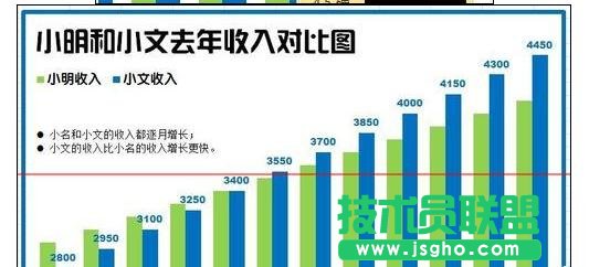 Excel2013中如何绘制漂亮柱状图