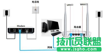 路由器线路不通，无法建立连接 三联