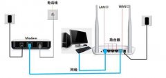 路由器线路不通，无法建立连接