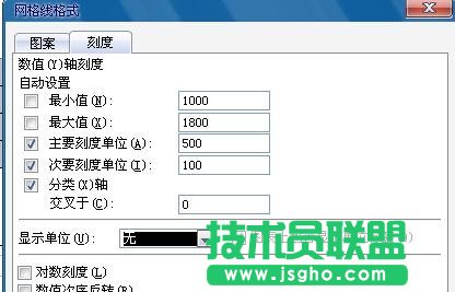 Excel折线图的制作教程