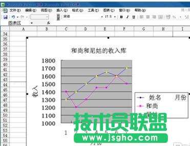 Excel折线图的制作教程