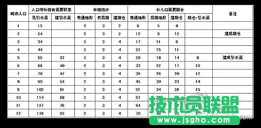 《文明5 美丽新世界》超神