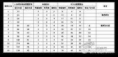 《文明5 美丽新世界》超神