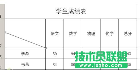 excel制作表头的方法