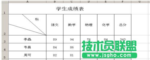 excel制作表头的方法