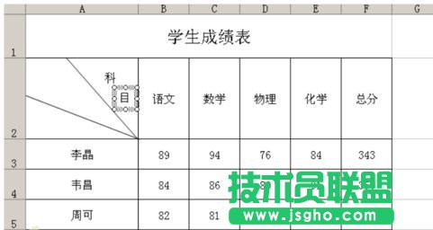 excel制作表头的方法