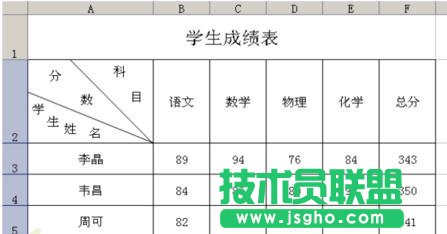 excel制作表头的方法