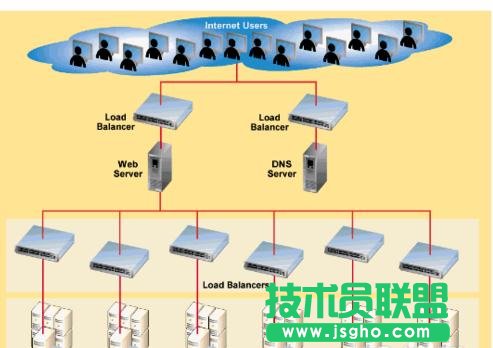 Mysql怎么开启远程连接