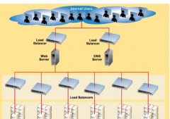 Mysql怎么开启远程连接
