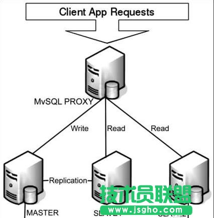 Mysql怎么开启远程连接